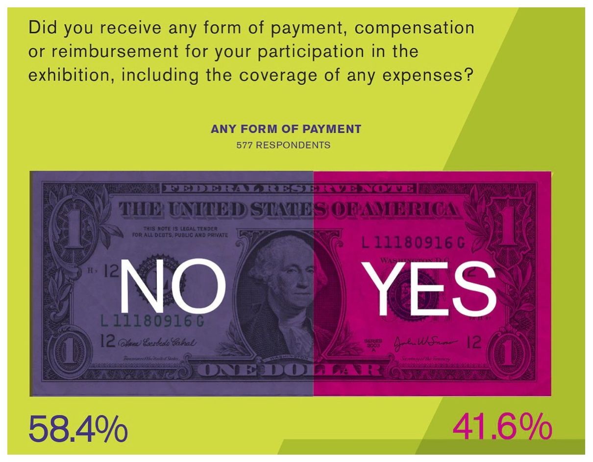 How Much Do Fine Artists Get Paid